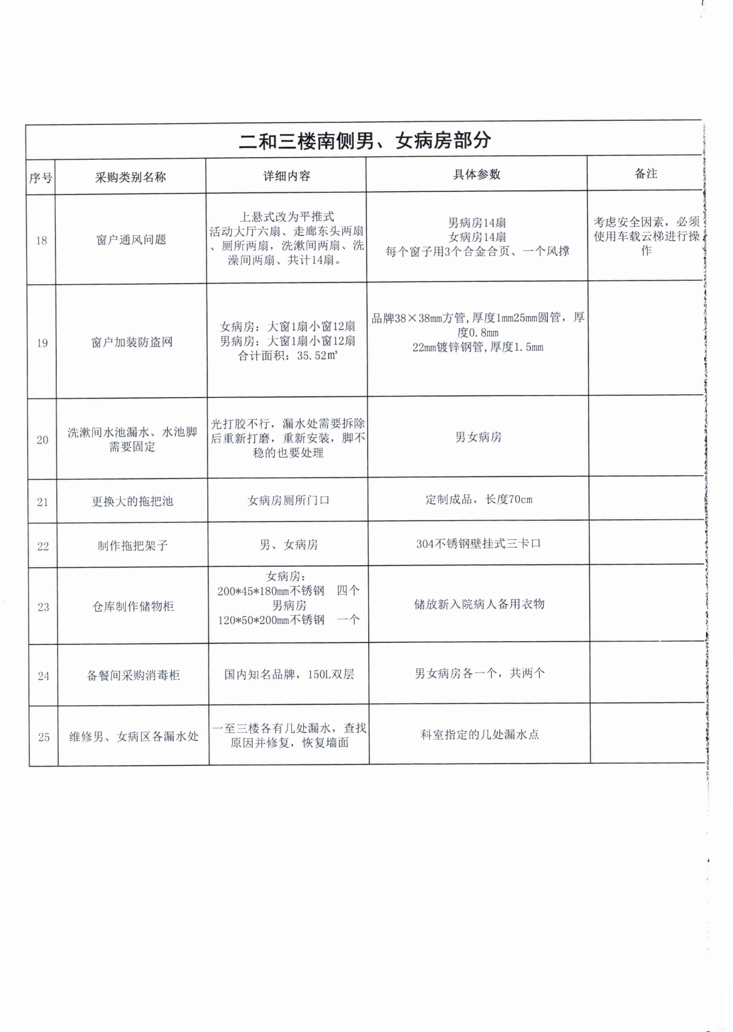 精神衛(wèi)生中心配套設(shè)施采購清單 (2).jpg