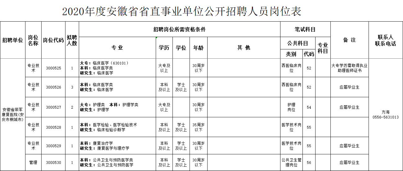 崗位表.jpg