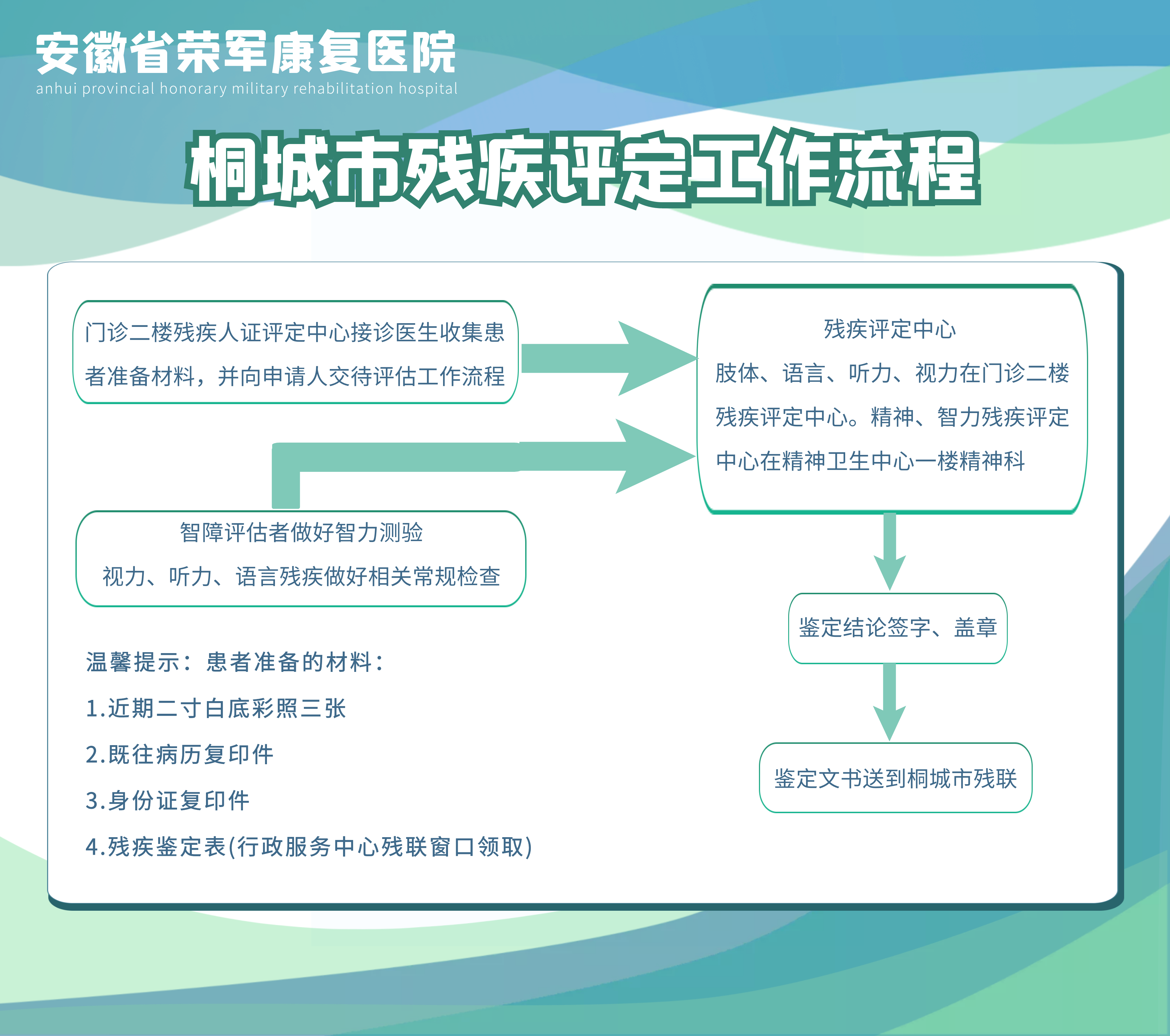桐城市殘疾評(píng)定工作流程