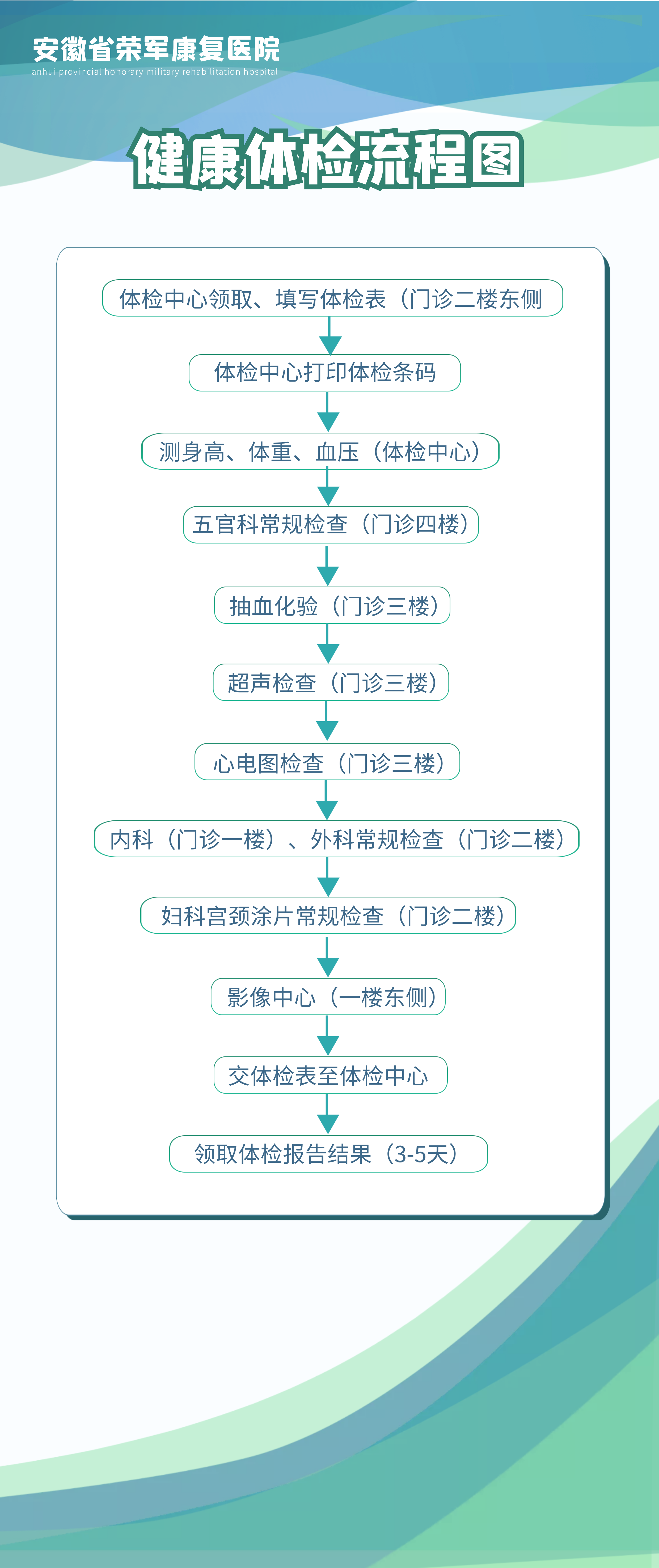 健康體檢流程圖