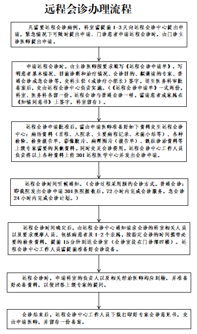 遠(yuǎn)程會診流程圖